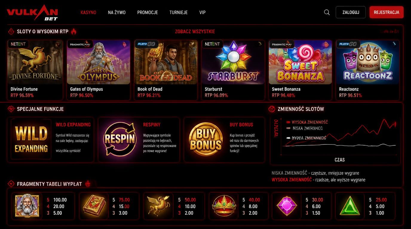 sloty od NetEnt i Pragmatic Play, RTP, buy bonus i wild expanding w VulkanBet
